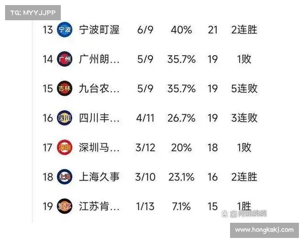 CBA战术部署:谁在场上最具指挥能力? CBA战术部署:谁在场上最具指挥能力?